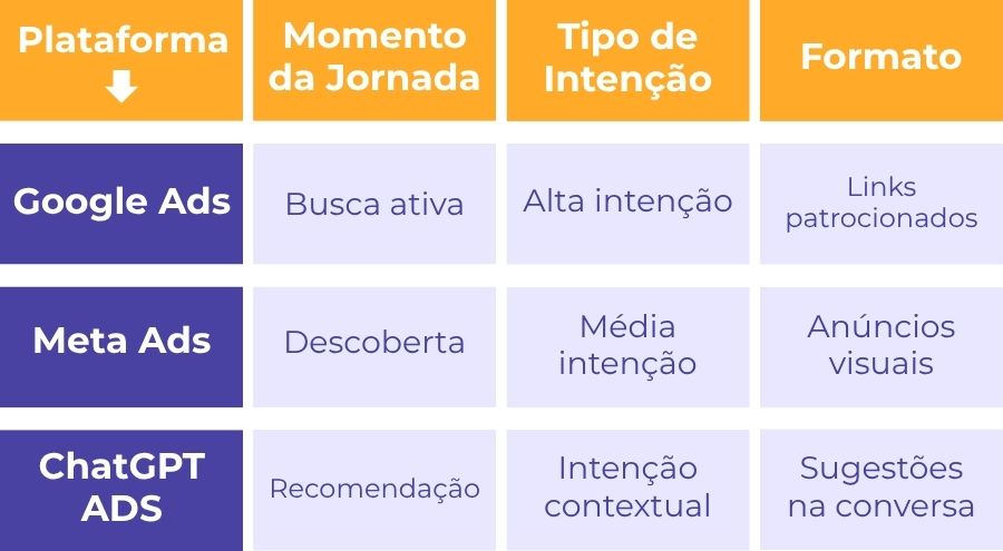 tabela_chatgpt_ads.jpg